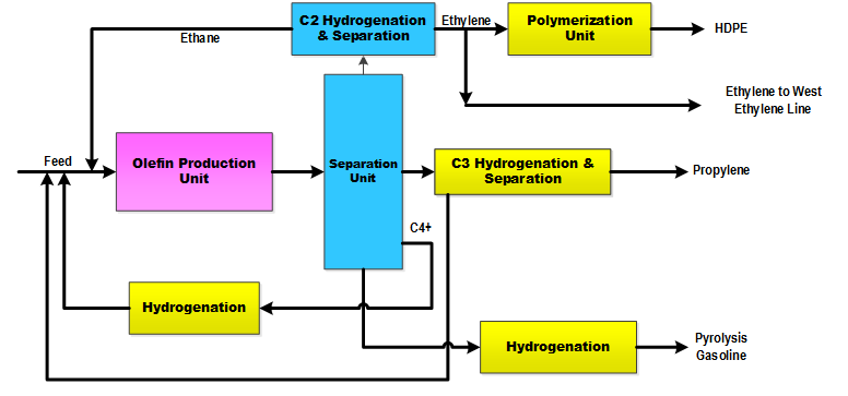 Dehloran Petrochemical Complex Image